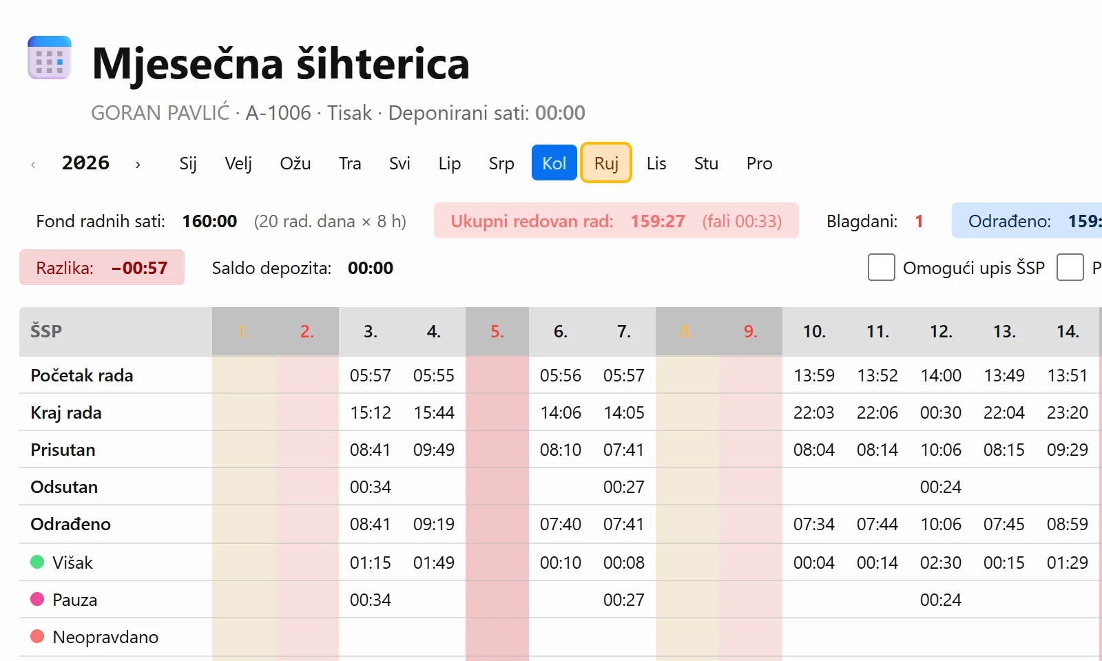 Mjesečna šihterica, svijetla tema