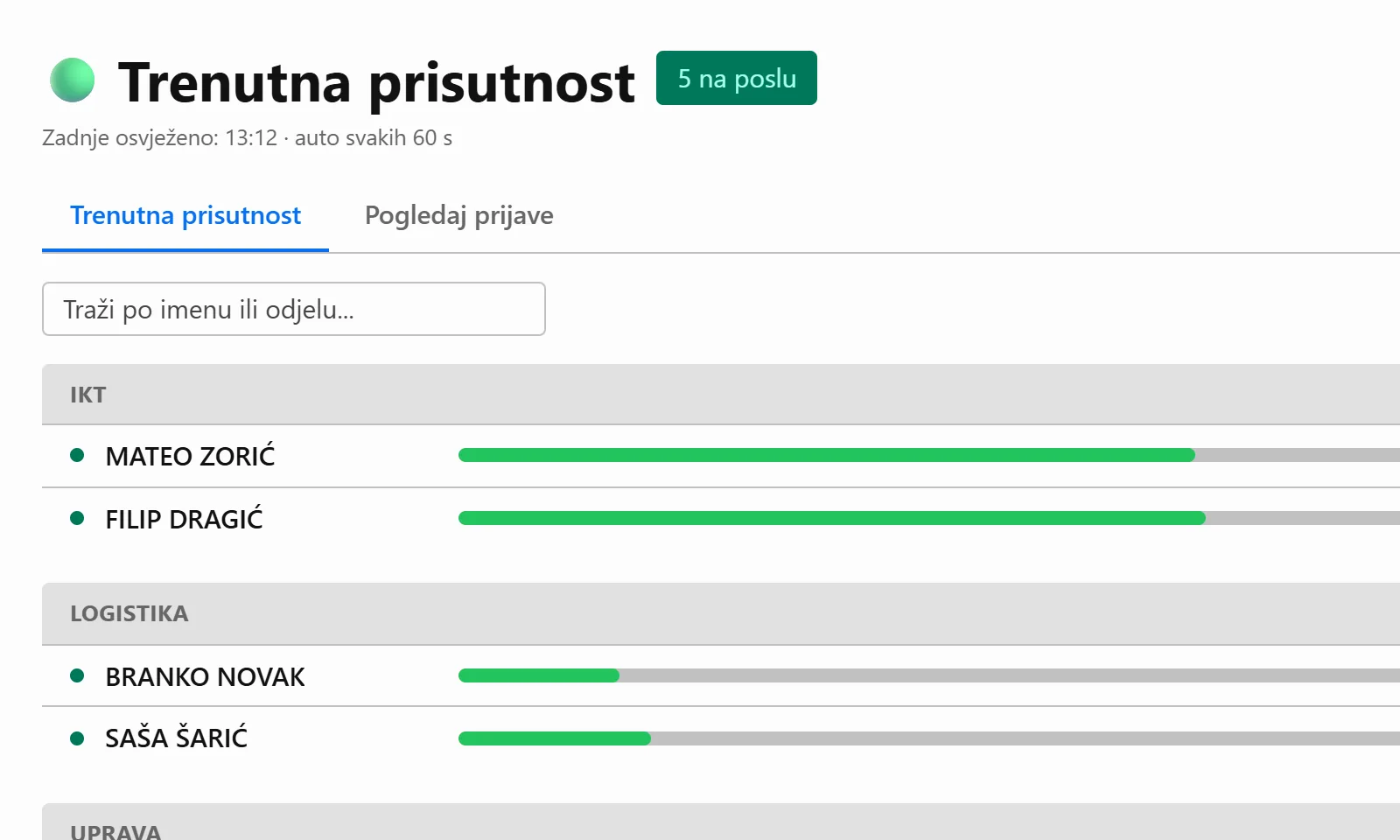 Trenutna prisutnost, svijetla tema
