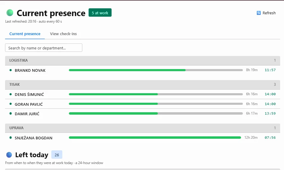 Current presence, light theme